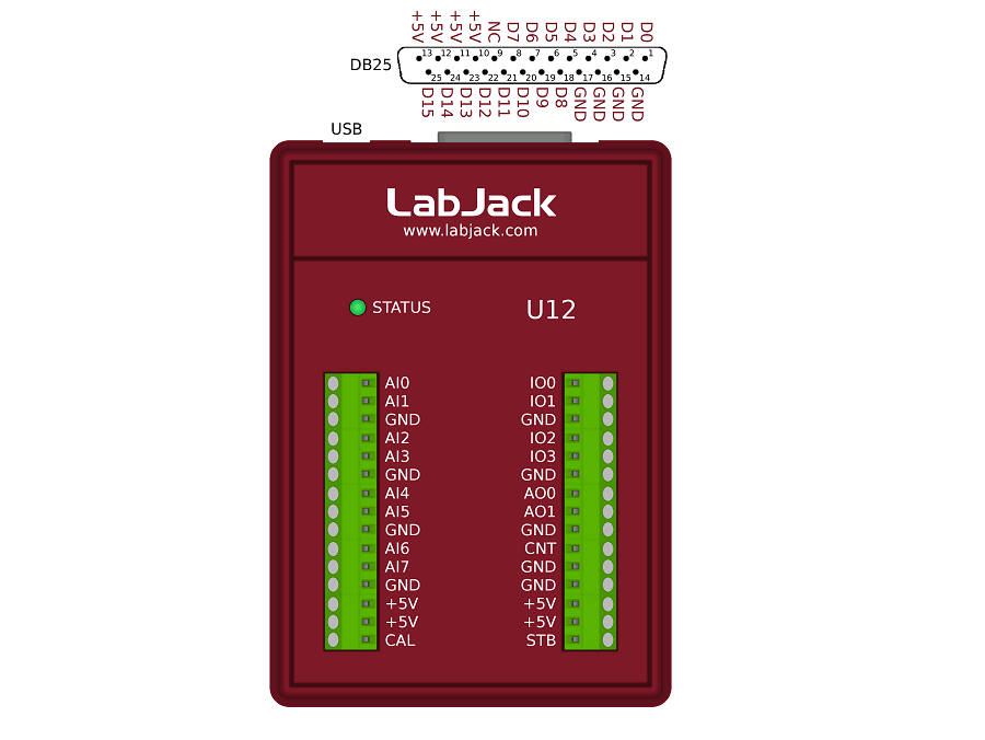 LabJack U12 - LabJack