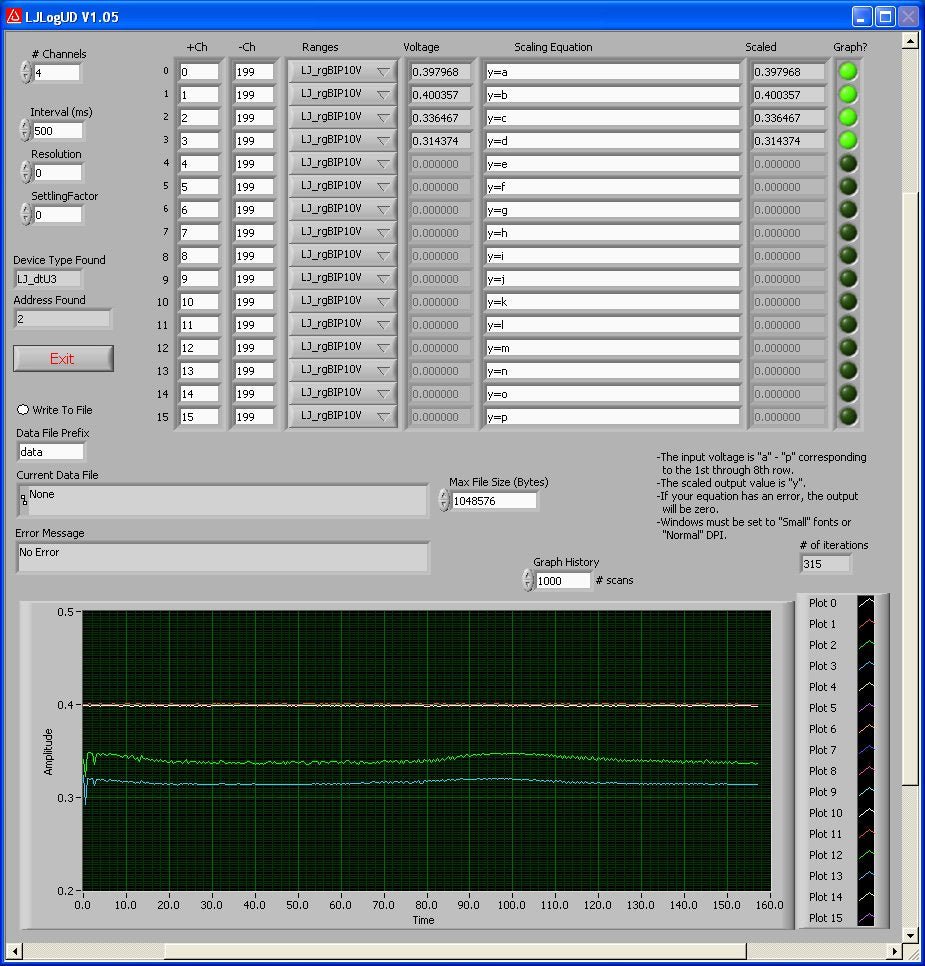 LabJack U3-HV - LabJack