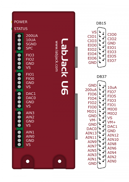 Figure 2-1.  Enclosure & Connectors